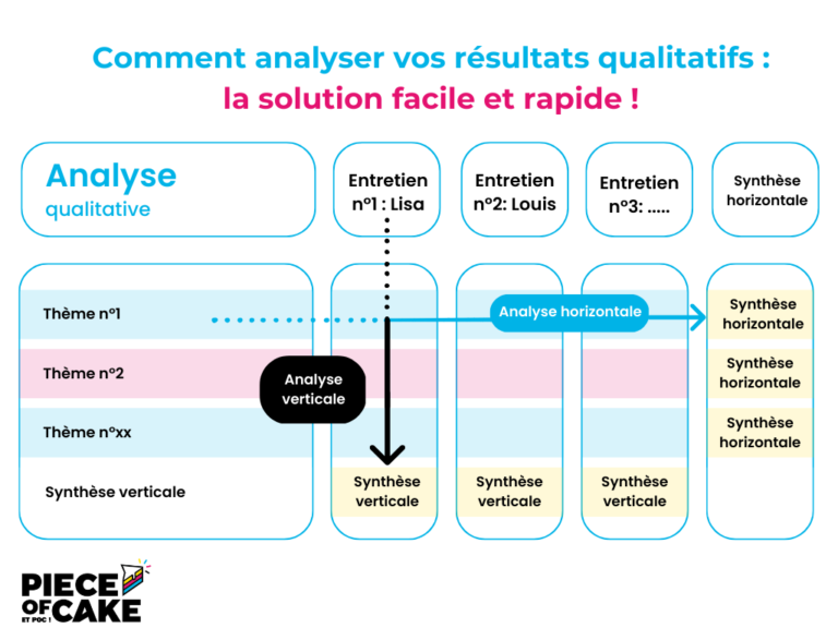 M Thodologie De M Moire Les Analyses Verticales Et Horizontales